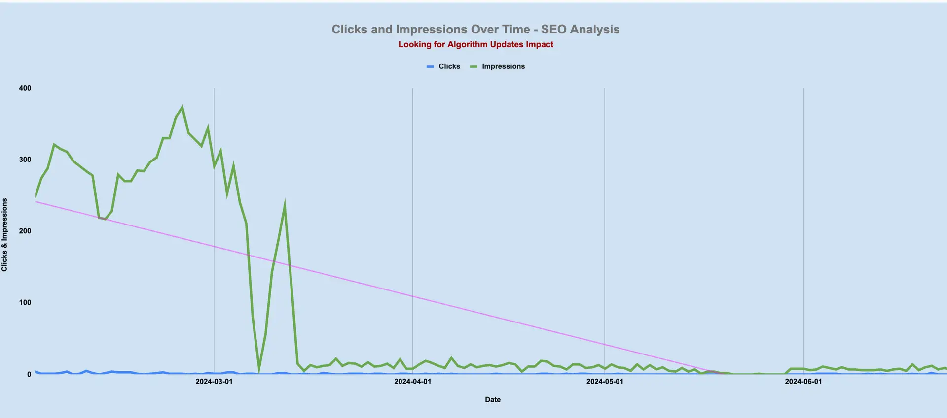 Freelance Technical SEO